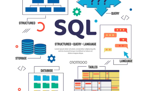 Database Management and SQL