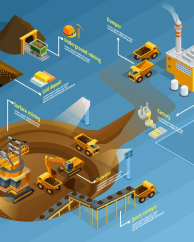Global Mining Operations and Management